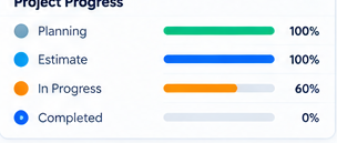 Project progress with colored status bars